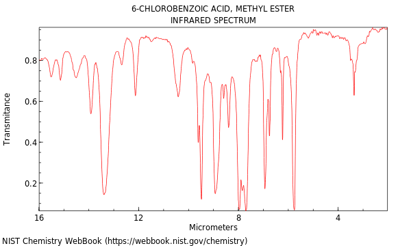 Benzoic acid, 2-chloro-, methyl ester