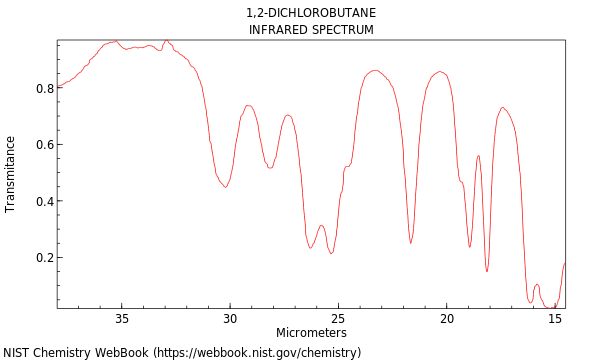 IR spectrum