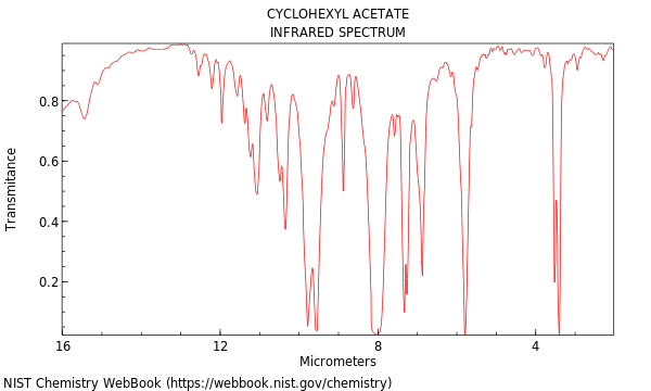 Acetic Acid Cyclohexyl Ester