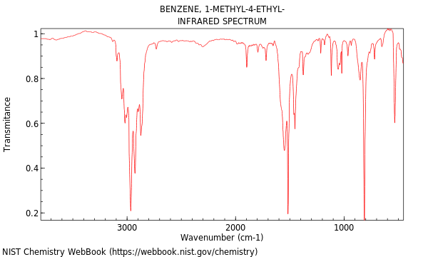 ethylbenzene mass spectrum