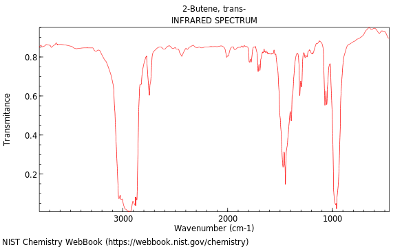 IR spectrum