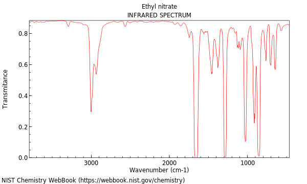 IR spectrum