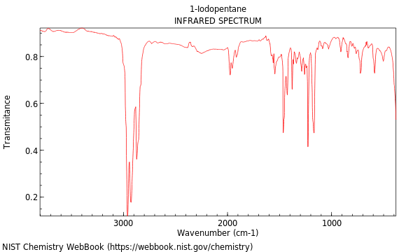 IR spectrum