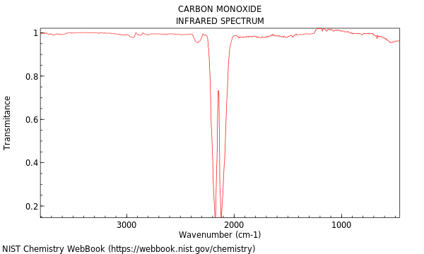 IR spectrum