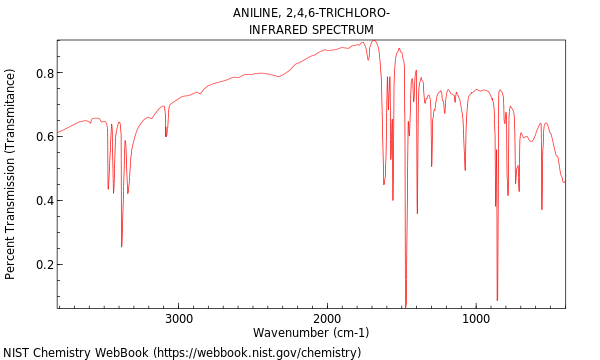 IR spectrum