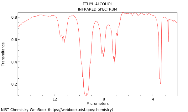 IR spectrum