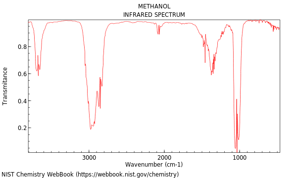 IR spectrum