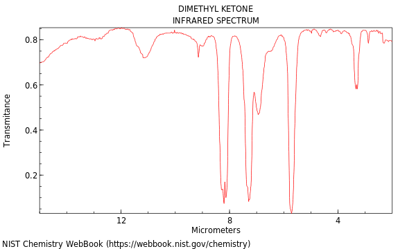 IR spectrum