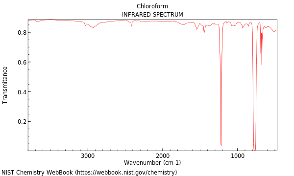 IR spectrum