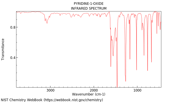 C=n stretching frequency in pyridine image