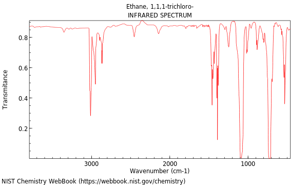 IR spectrum