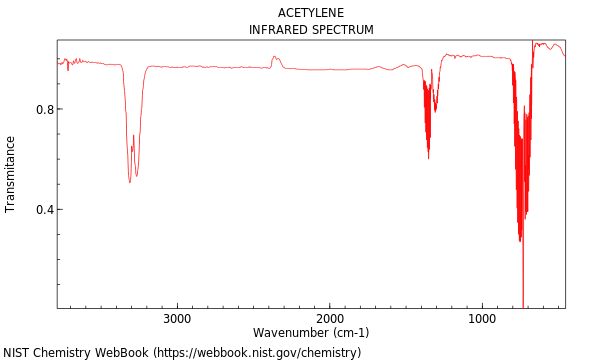 IR spectrum