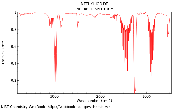 Methane, iodo-