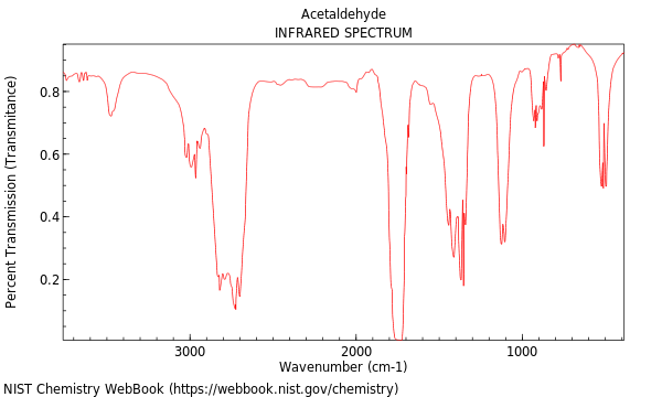 aldehyde ir