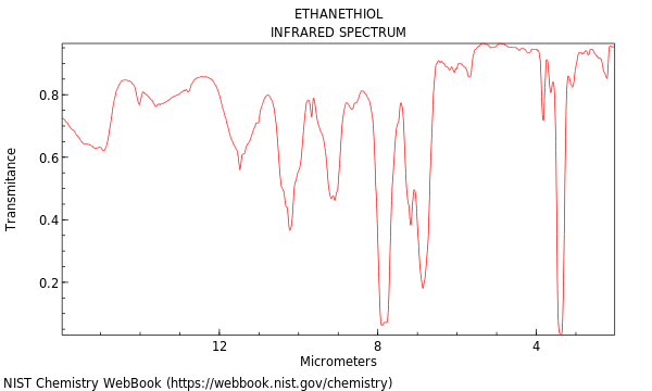 IR spectrum