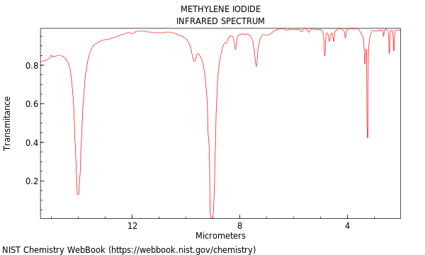 IR spectrum