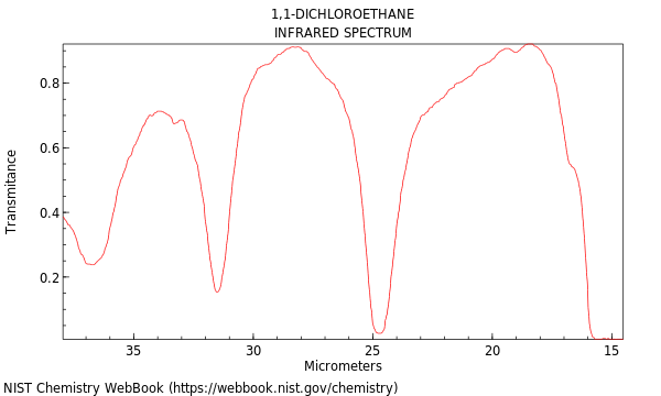 IR spectrum