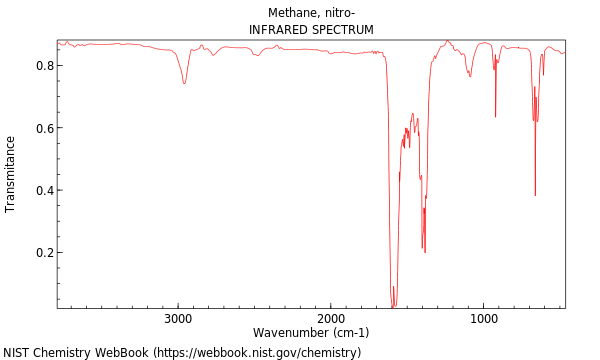 IR spectrum