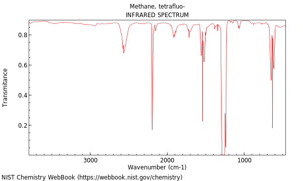 IR spectrum