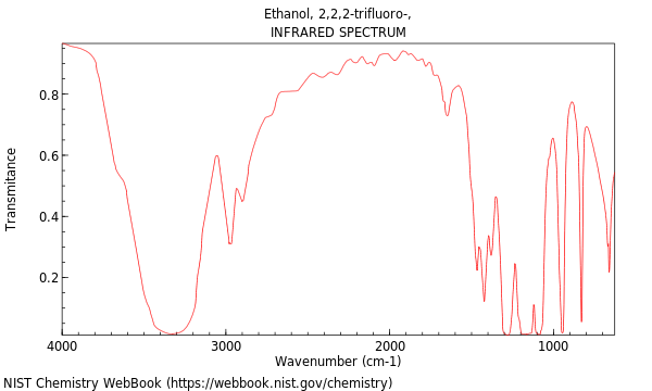 IR spectrum