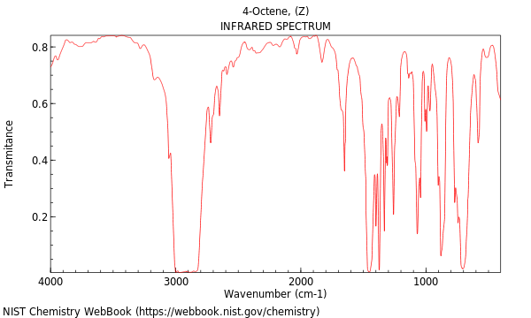 IR spectrum