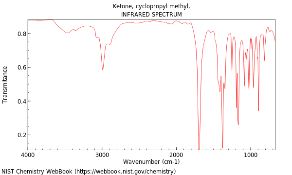 IR spectrum