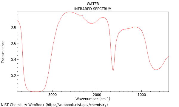 IR spectrum