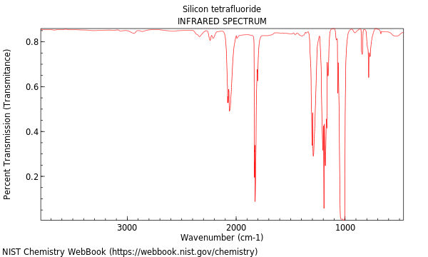 IR spectrum