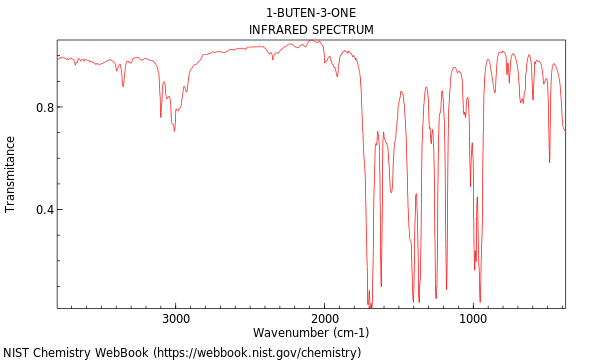 Methyl Ketone Ir