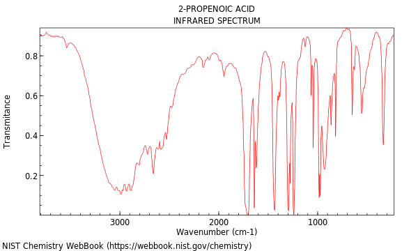 IR spectrum