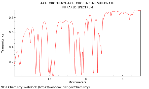 IR spectrum