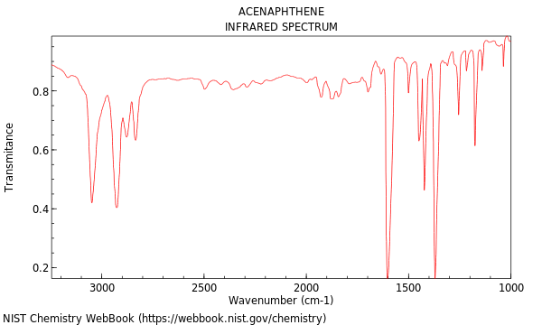 IR spectrum