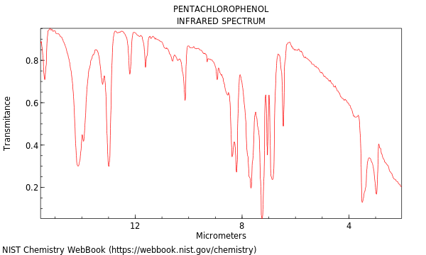 Phenol, pentachloro-