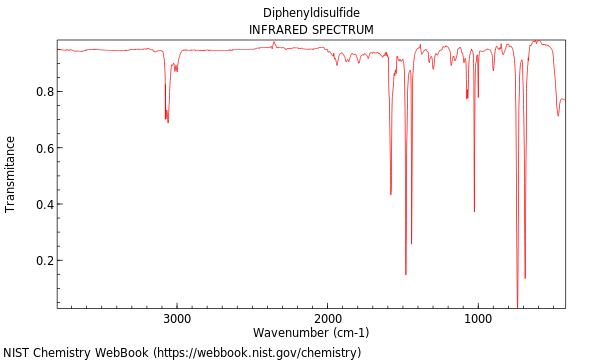 IR spectrum