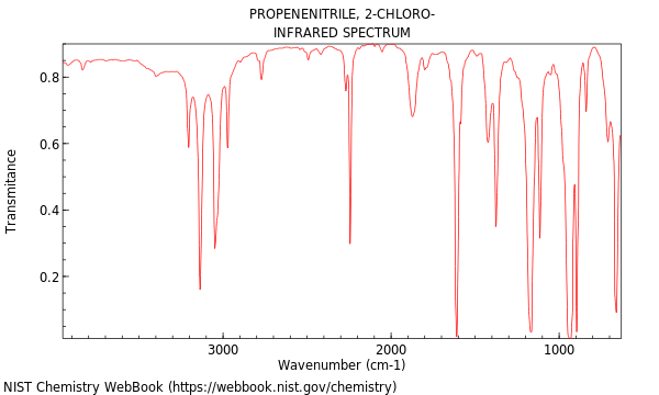 IR spectrum