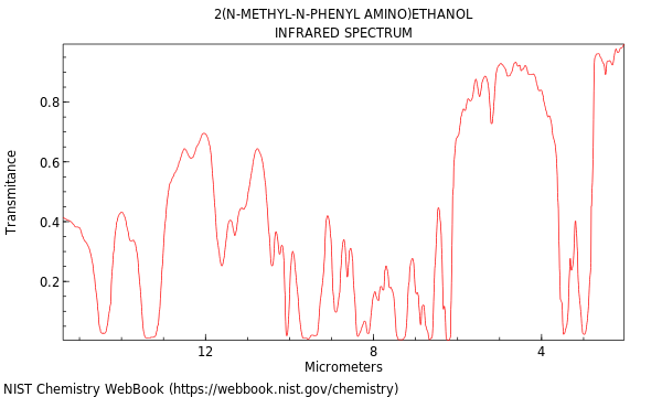 IR spectrum