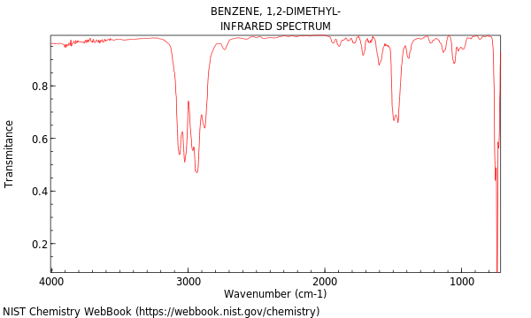 IR spectrum