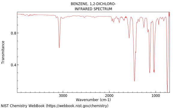 IR spectrum