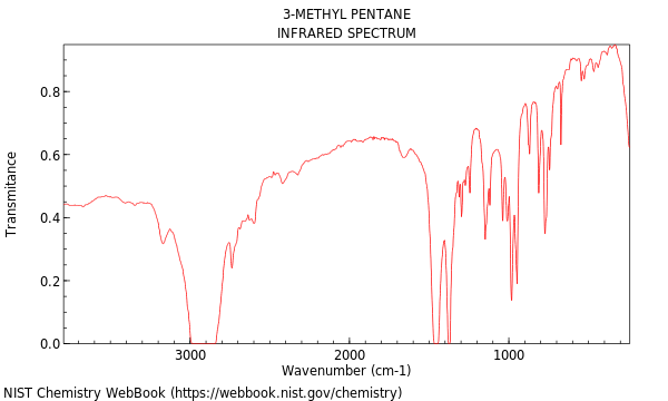 IR spectrum