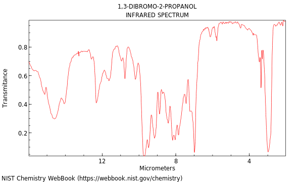 IR spectrum