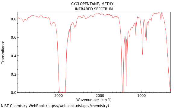 IR spectrum