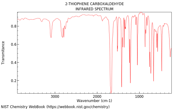IR spectrum