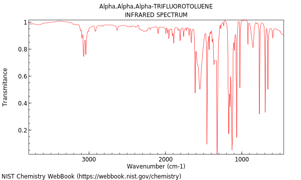 IR spectrum