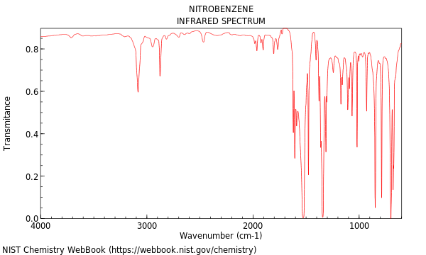 IR spectrum