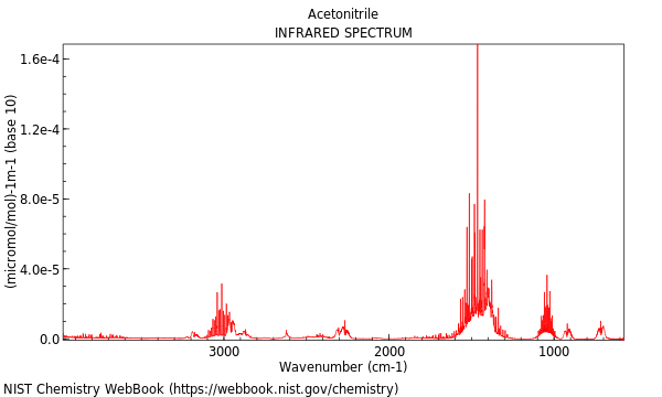 IR spectrum