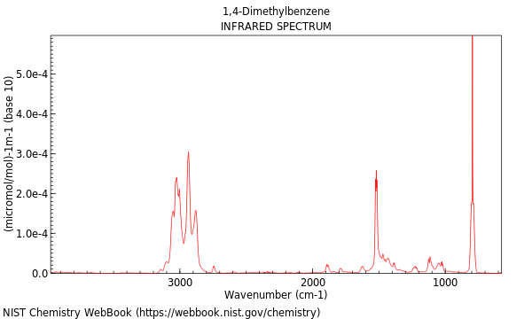 IR spectrum