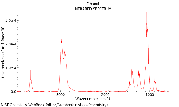 IR spectrum