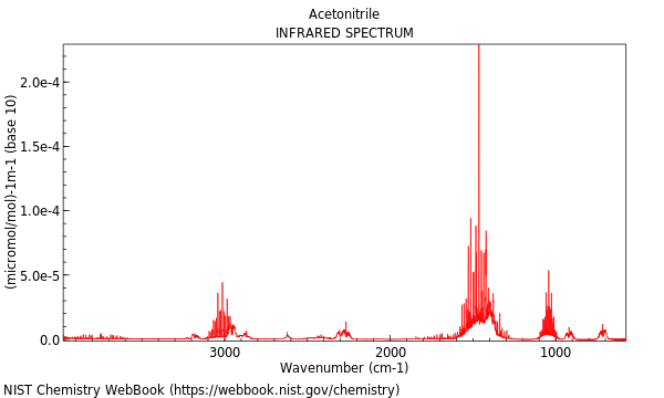 IR spectrum