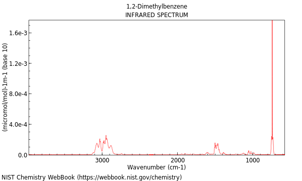 IR spectrum