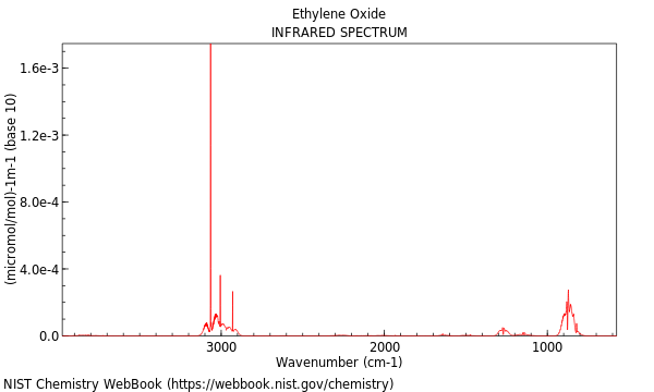 IR spectrum